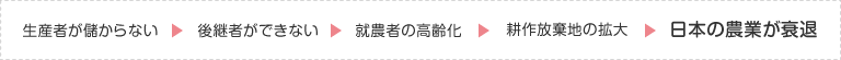 生産者が儲からない →　後継者ができない →日本の農業が衰退